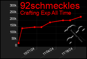 Total Graph of 92schmeckles