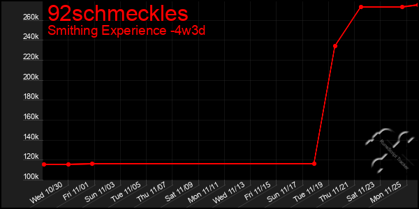 Last 31 Days Graph of 92schmeckles