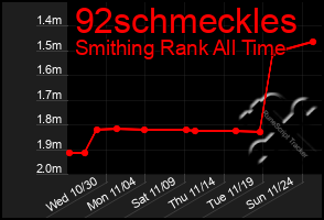 Total Graph of 92schmeckles