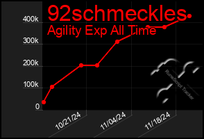 Total Graph of 92schmeckles