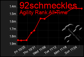 Total Graph of 92schmeckles