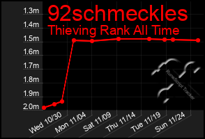 Total Graph of 92schmeckles