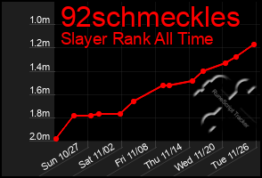 Total Graph of 92schmeckles