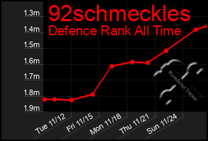 Total Graph of 92schmeckles