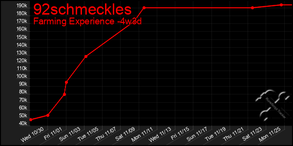 Last 31 Days Graph of 92schmeckles