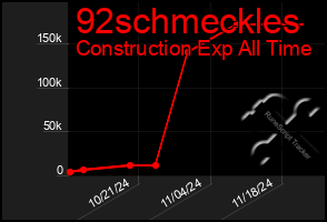 Total Graph of 92schmeckles