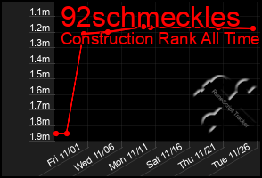 Total Graph of 92schmeckles