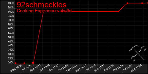 Last 31 Days Graph of 92schmeckles