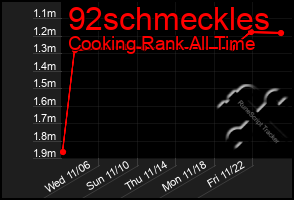 Total Graph of 92schmeckles