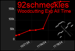 Total Graph of 92schmeckles