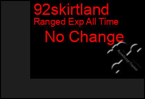 Total Graph of 92skirtland