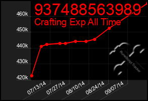 Total Graph of 937488563989