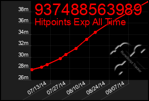 Total Graph of 937488563989