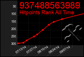 Total Graph of 937488563989