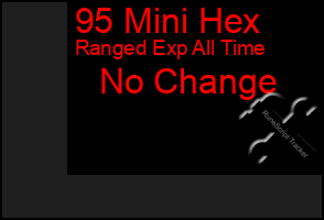 Total Graph of 95 Mini Hex