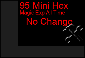 Total Graph of 95 Mini Hex