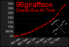 Total Graph of 96giraffeox