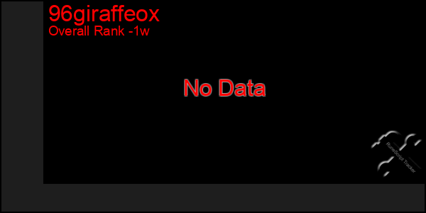 1 Week Graph of 96giraffeox