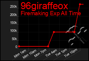 Total Graph of 96giraffeox