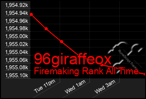 Total Graph of 96giraffeox