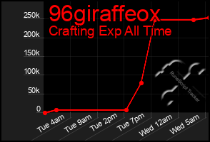 Total Graph of 96giraffeox