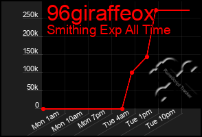 Total Graph of 96giraffeox
