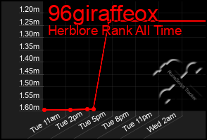 Total Graph of 96giraffeox