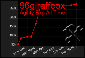 Total Graph of 96giraffeox