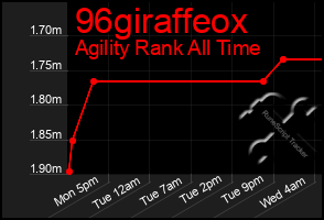 Total Graph of 96giraffeox