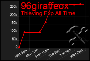 Total Graph of 96giraffeox
