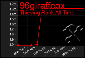 Total Graph of 96giraffeox