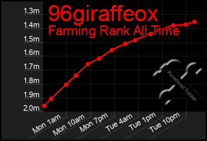 Total Graph of 96giraffeox
