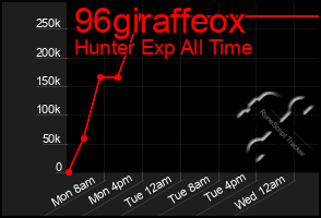 Total Graph of 96giraffeox