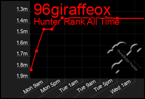 Total Graph of 96giraffeox