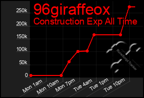 Total Graph of 96giraffeox