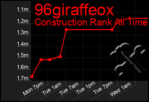 Total Graph of 96giraffeox
