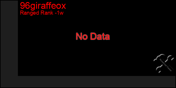 Last 7 Days Graph of 96giraffeox