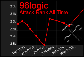 Total Graph of 96logic