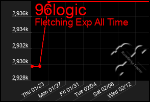 Total Graph of 96logic