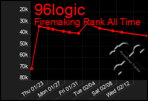 Total Graph of 96logic