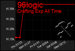 Total Graph of 96logic