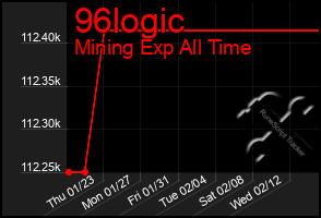 Total Graph of 96logic