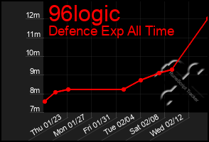 Total Graph of 96logic