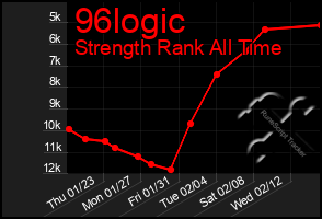 Total Graph of 96logic