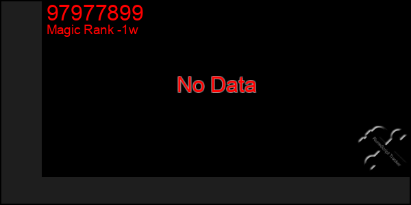 Last 7 Days Graph of 97977899
