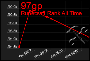 Total Graph of 97gp