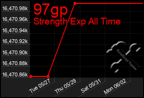 Total Graph of 97gp