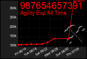 Total Graph of 987654657391