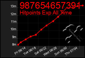 Total Graph of 987654657391