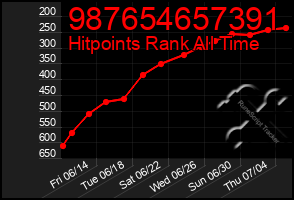 Total Graph of 987654657391